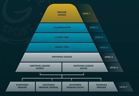 english premier league pyramid